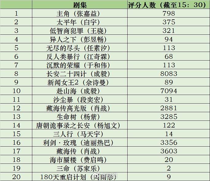 拜托这可是实名制唉，考不过第一名就开除第一名