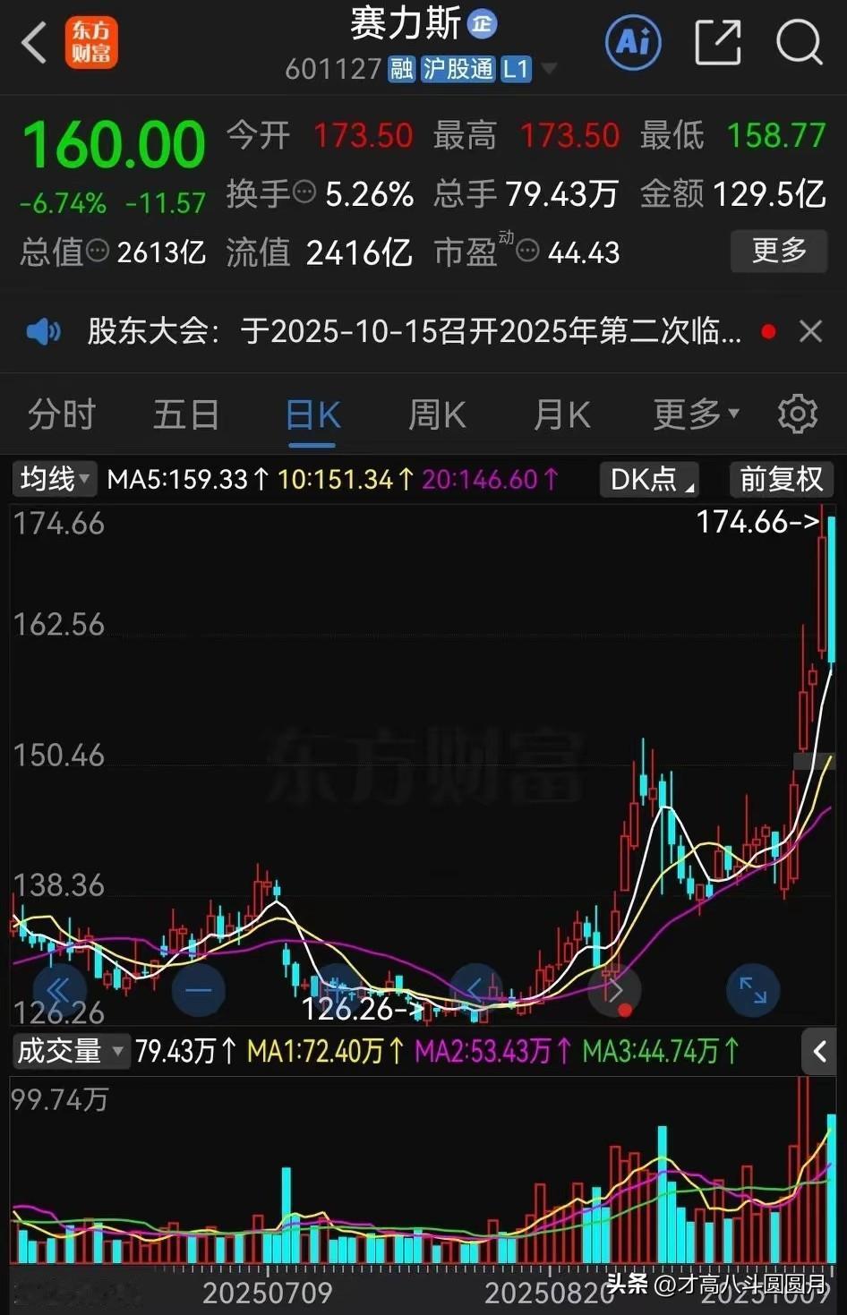 赛力斯今天给投资者出了一道难题

最新数据显示，赛力斯9月新能源汽车销量44，6