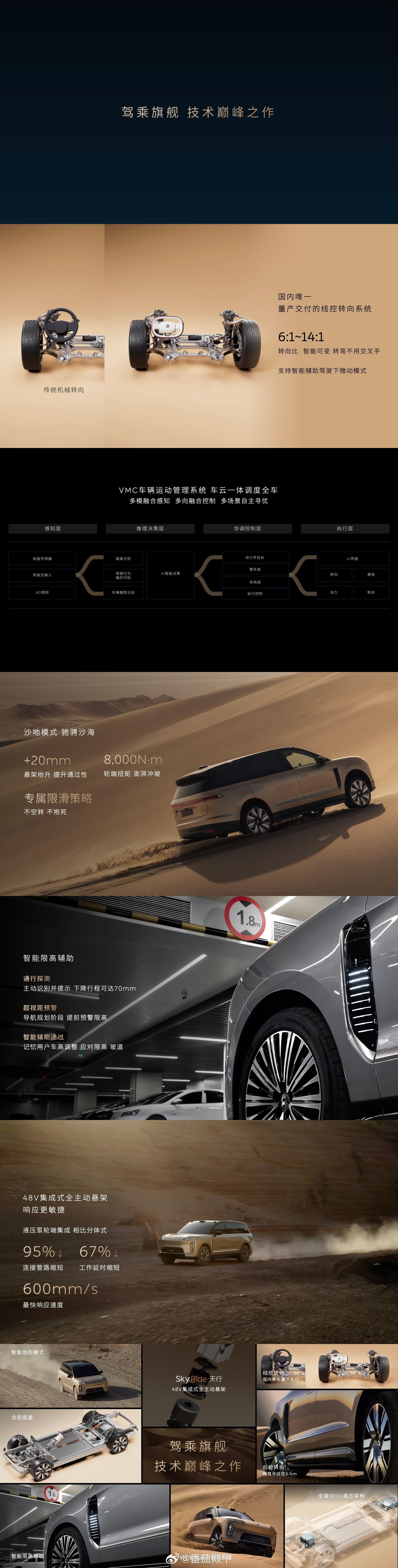 这些技术其它车都没有怎么办？什么叫独一档？什么叫没竞品？蔚来ES9跟ES8一样，