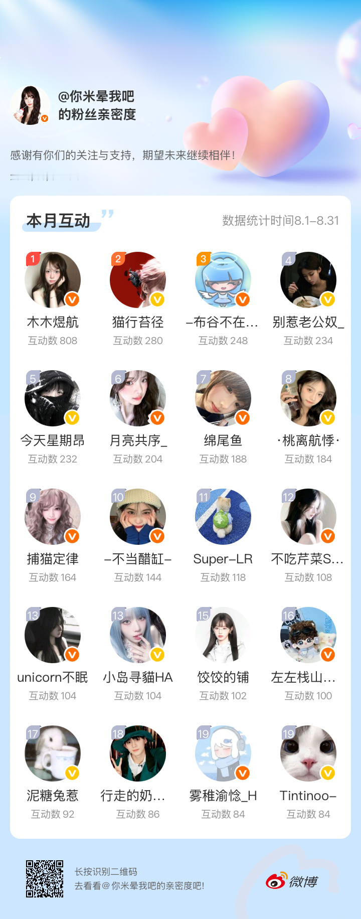 感谢有你们的陪伴与支持，期望未来继续相伴～网页链接微博亲密度粉丝亲密度
