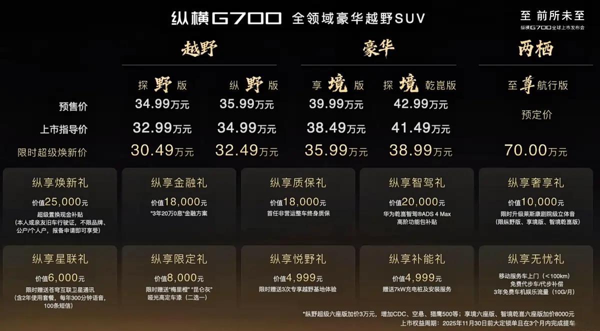 开纵横G700越野从从容容游刃有余捷途纵横从捷途品牌独立出来一个系列的运营策略蛮