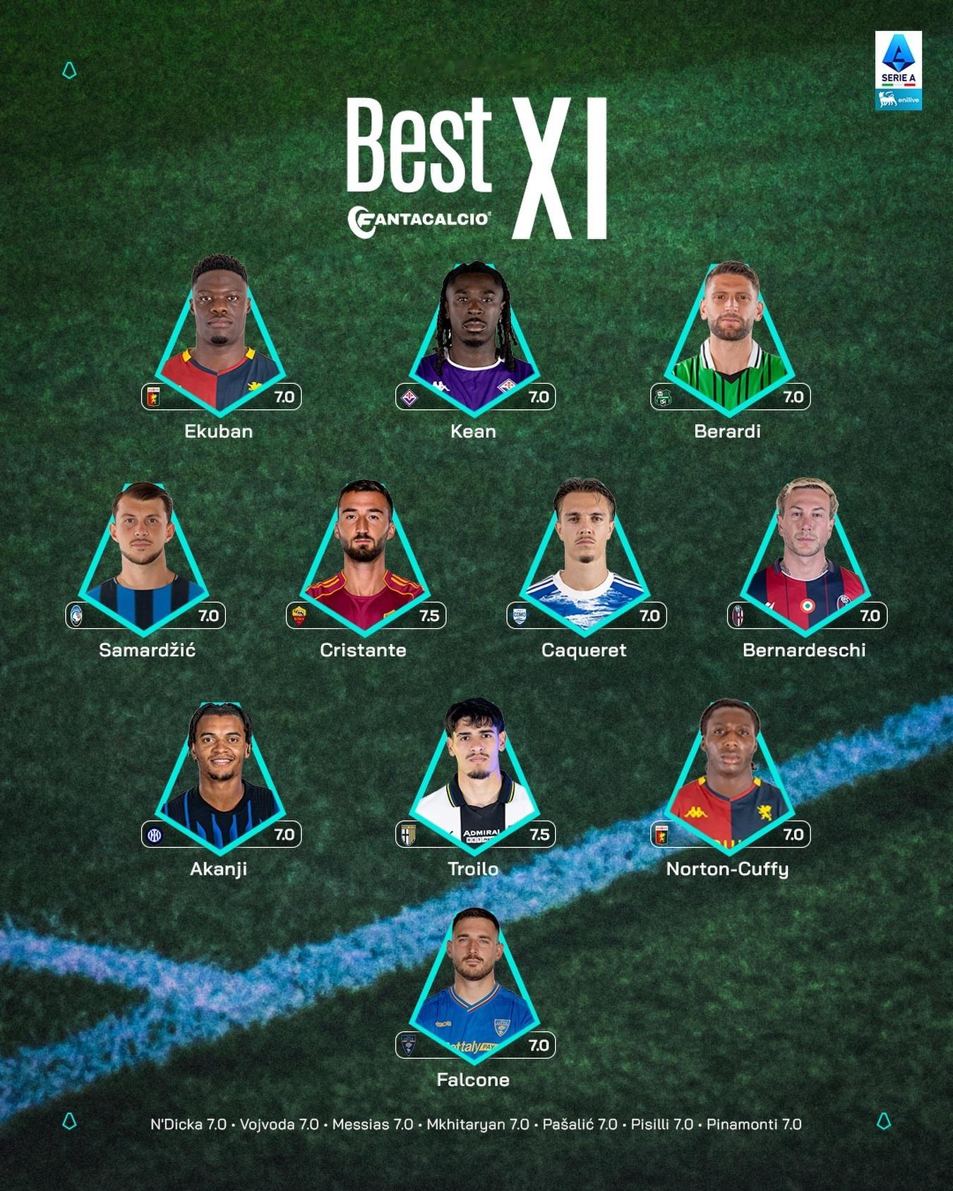 【官方】 2025-26赛季意甲联赛 第26轮最佳阵容。