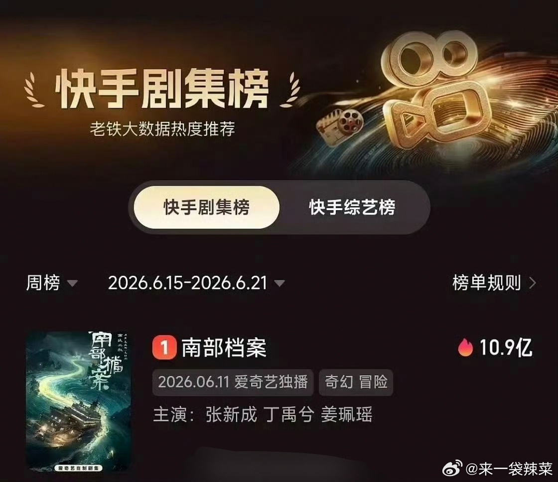 丁禹兮《南部档案》拿下ks剧集榜持续霸榜TOP1