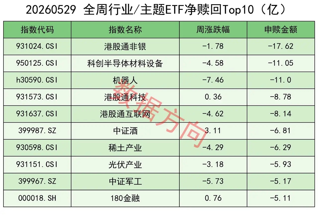 股市不会无缘无故就下跌，在此之前已经给出了明显的信号，只不过很多人忽视了，或者做