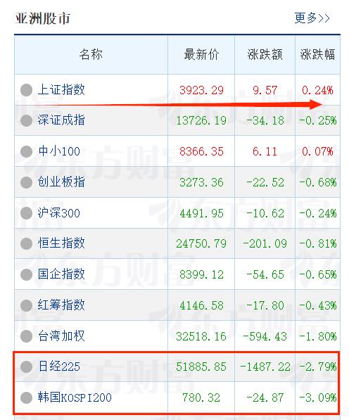 魔咒，今天被打破了？

中东战乱、油价飙升对大A构成的魔咒，正在被打破！
今天是