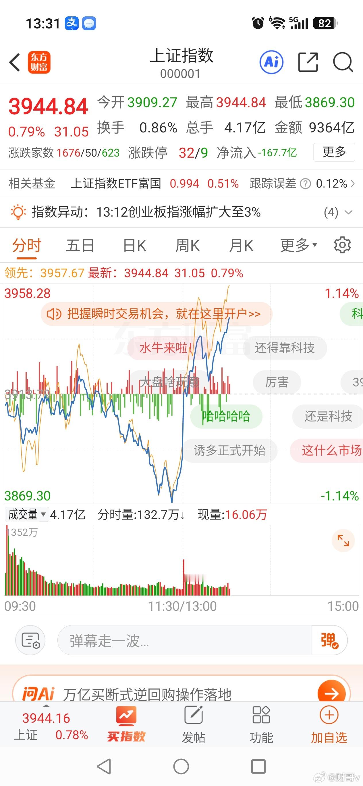 午后大盘与个股迎来全面反弹！早盘沪指失守3900点，恐慌情绪充分释放，午后资金回