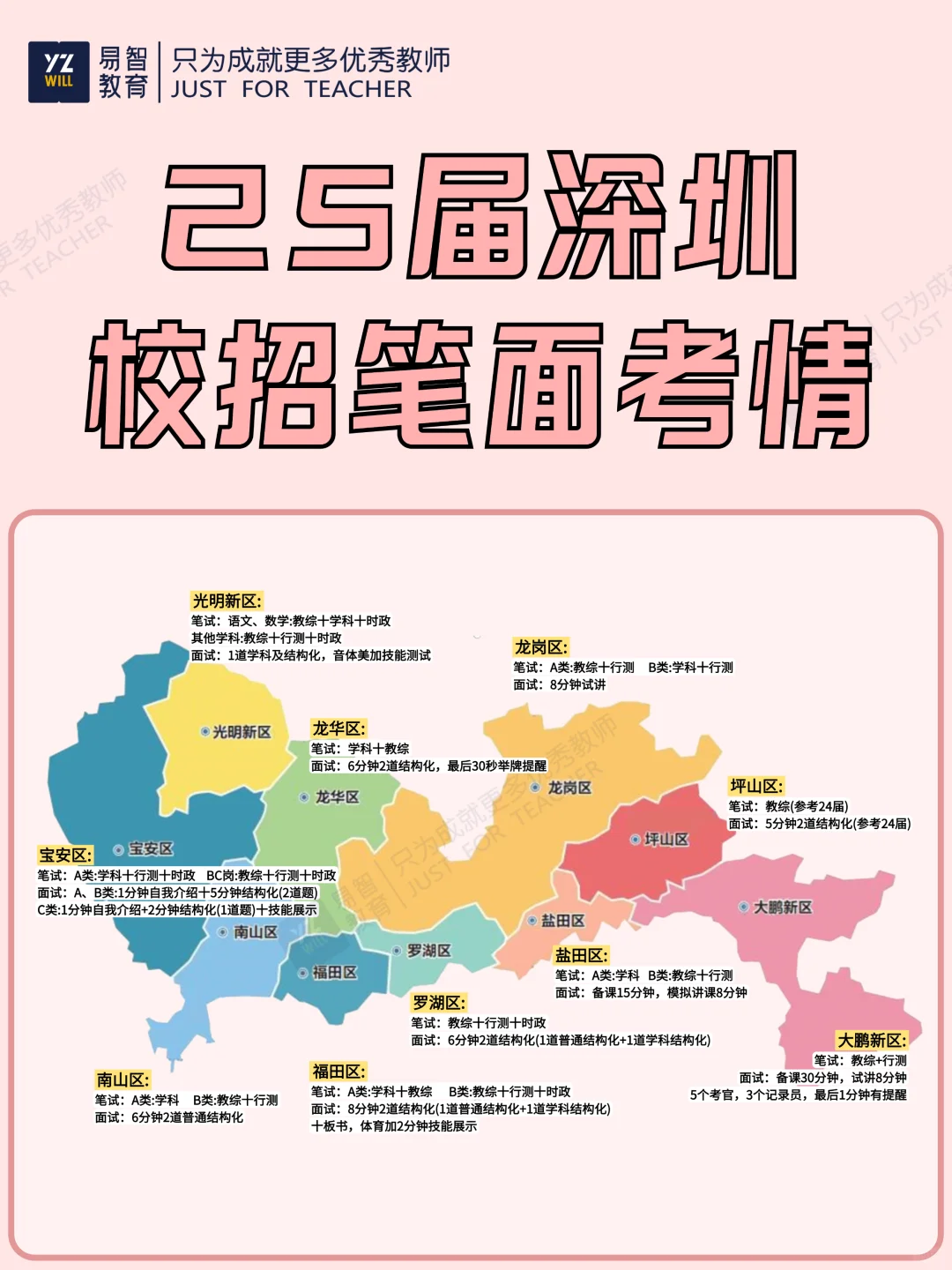 深圳25届校招只剩坪山？往年考情抢先看！