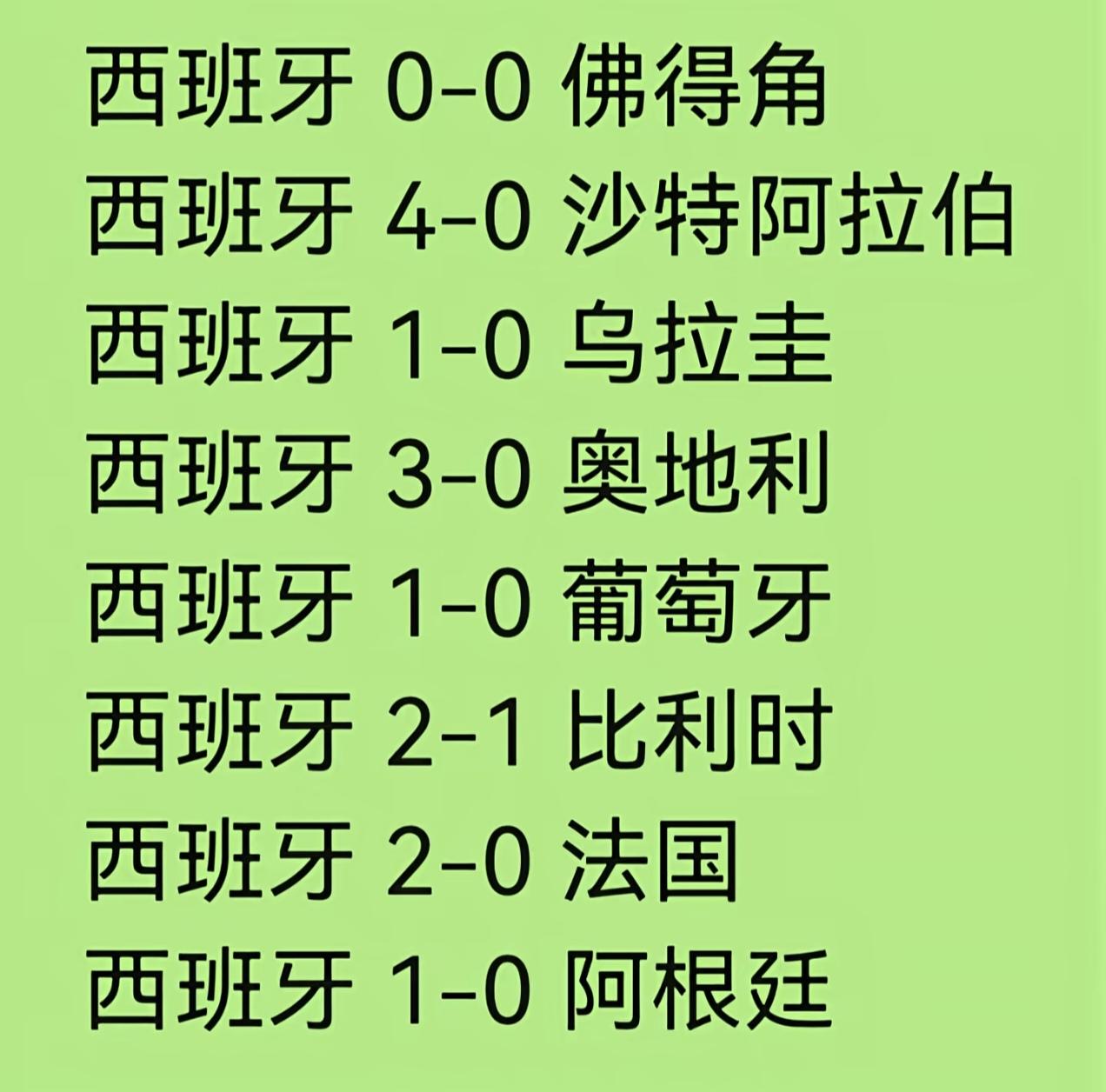 西班牙夺冠的含金量拉满，远高于2022年卡塔尔世界杯冠军阿根廷。

除了第一场打