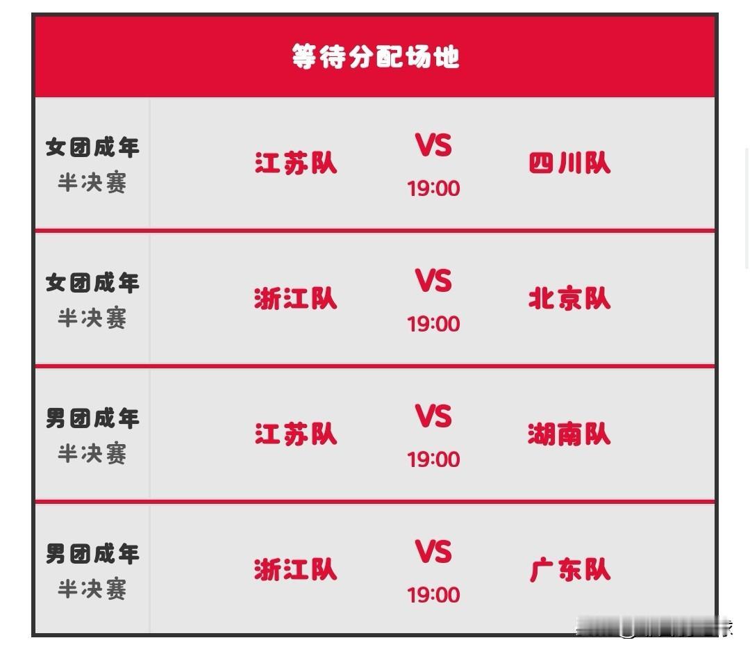 12日全运会羽毛球比赛晚场男女团成年半决赛安排

今日北京时间19：00起，男团