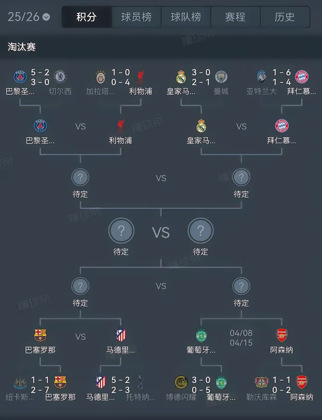 皇马过早碰到拜仁太可惜了，不如让皇马对阵葡萄牙体育，拜仁去踢阿森纳，这样对阵会更
