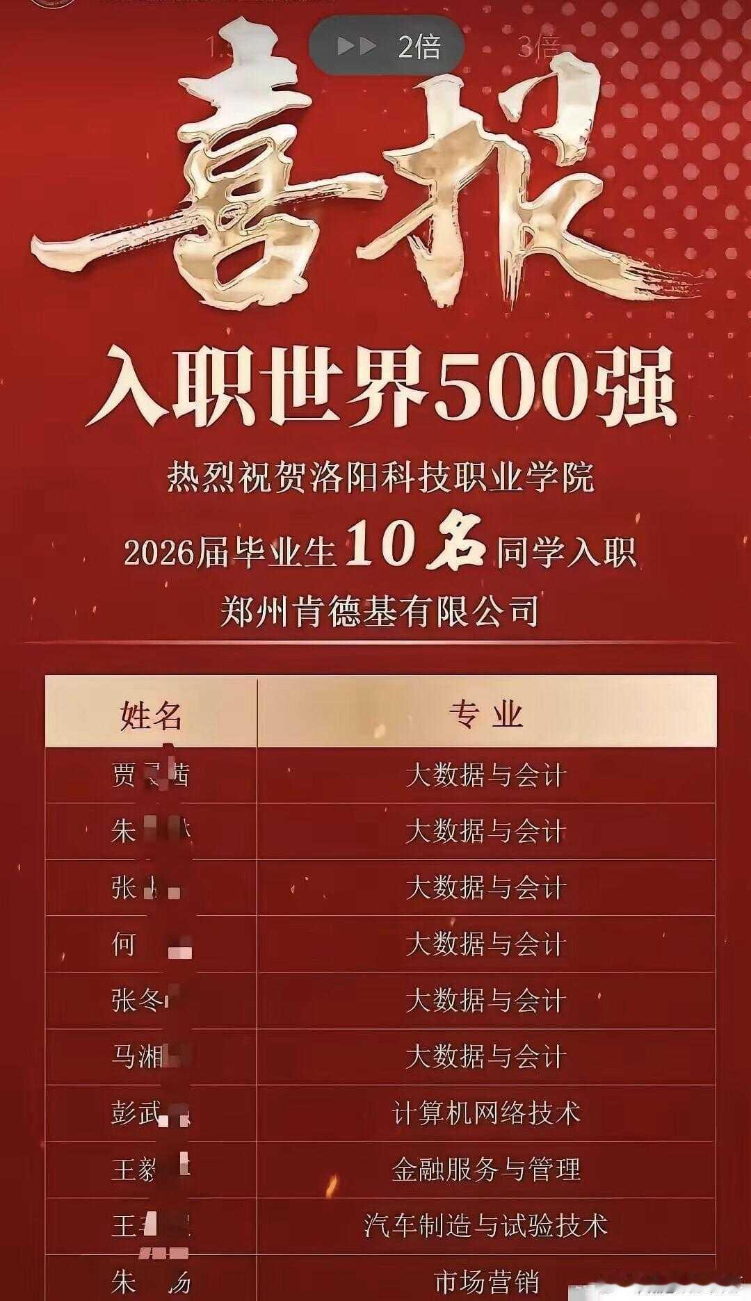震惊！洛阳某职业学院高调官宣10名毕业生入职肯德基。10 名学生入职了世界五百强