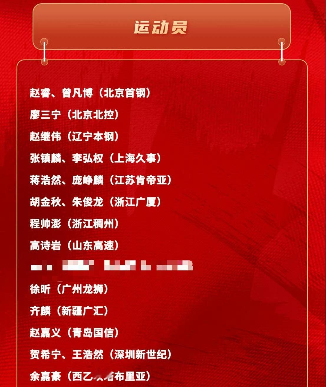 中国男篮公布新一轮集训名单继伟入选金金入选2月5号球员报道开始集训 