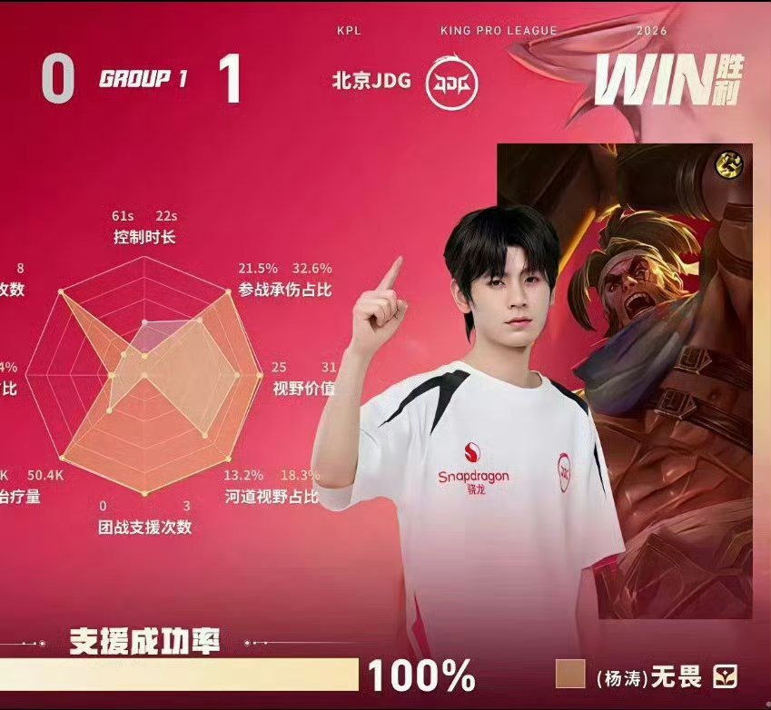 ID遮住至少两个MVP