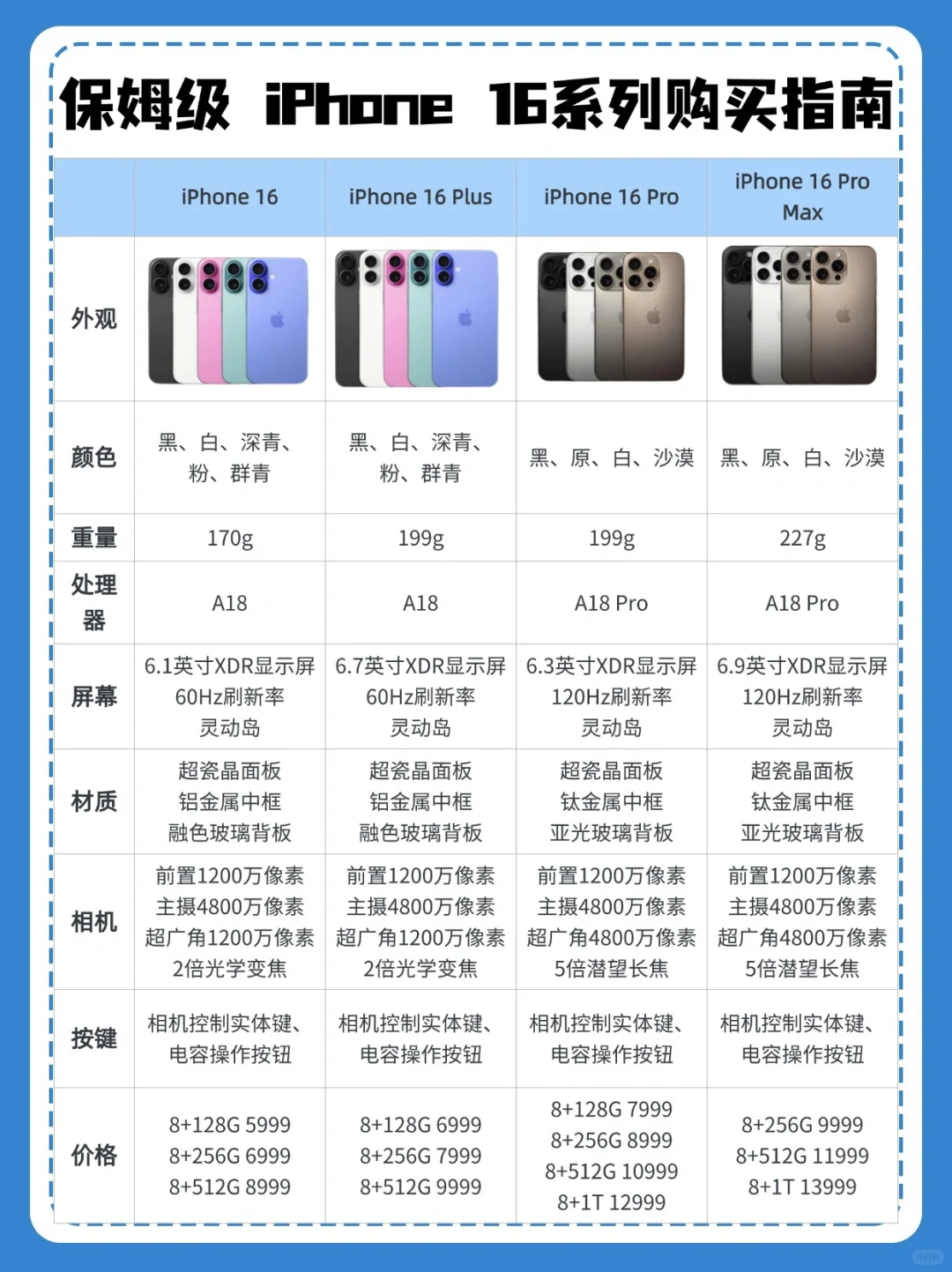 iPhone 16首发购机攻略，抄底价！