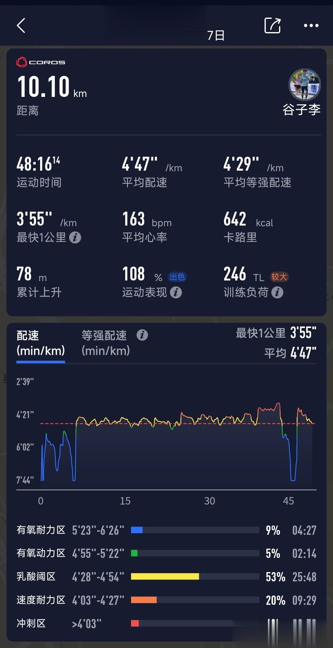 今早提速8公里，最快一公里355配速🏃
早安 10.10公里～ﾉ☀
#今天跑步