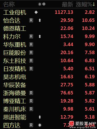 发改委一锤定音，设备更新是一个5万亿的巨大市场，引发今晚的热议！对应到股市，主要