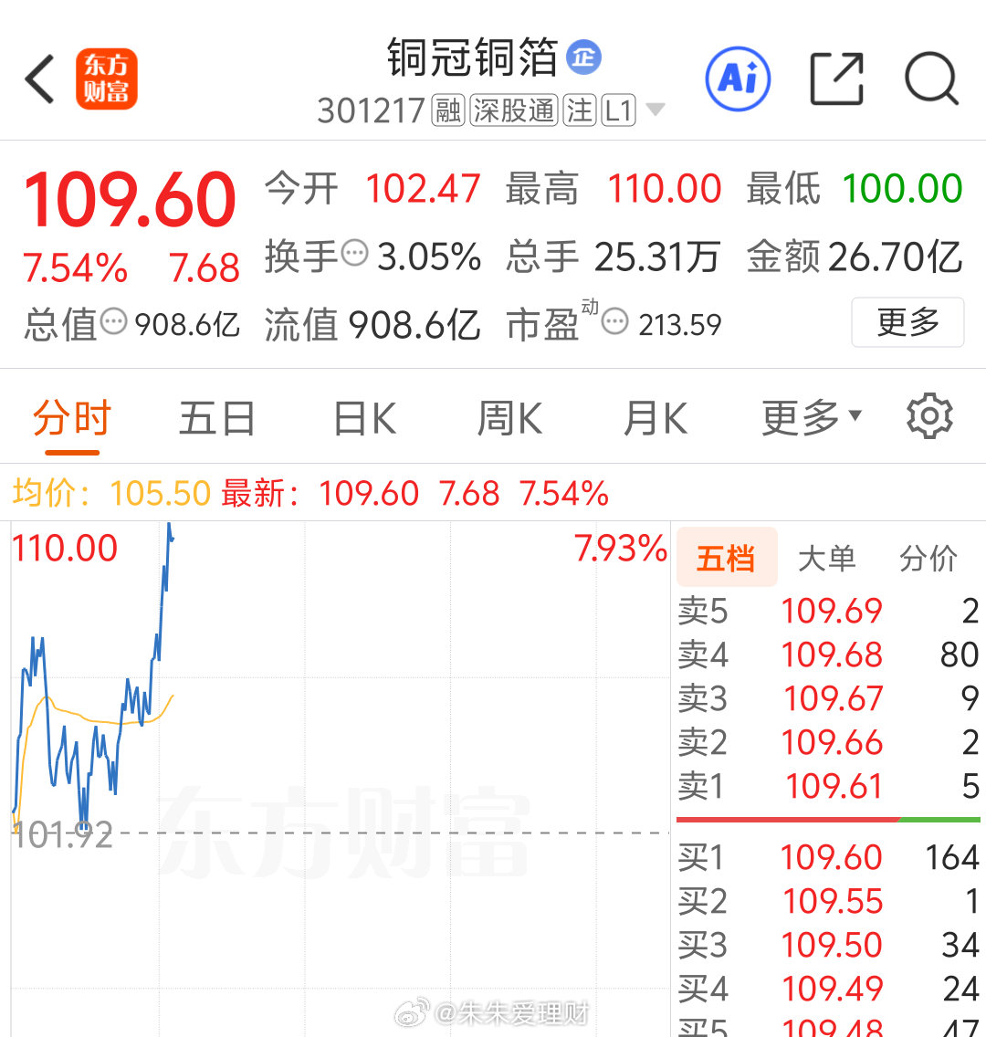 短线布局者，可以吃肉出货了