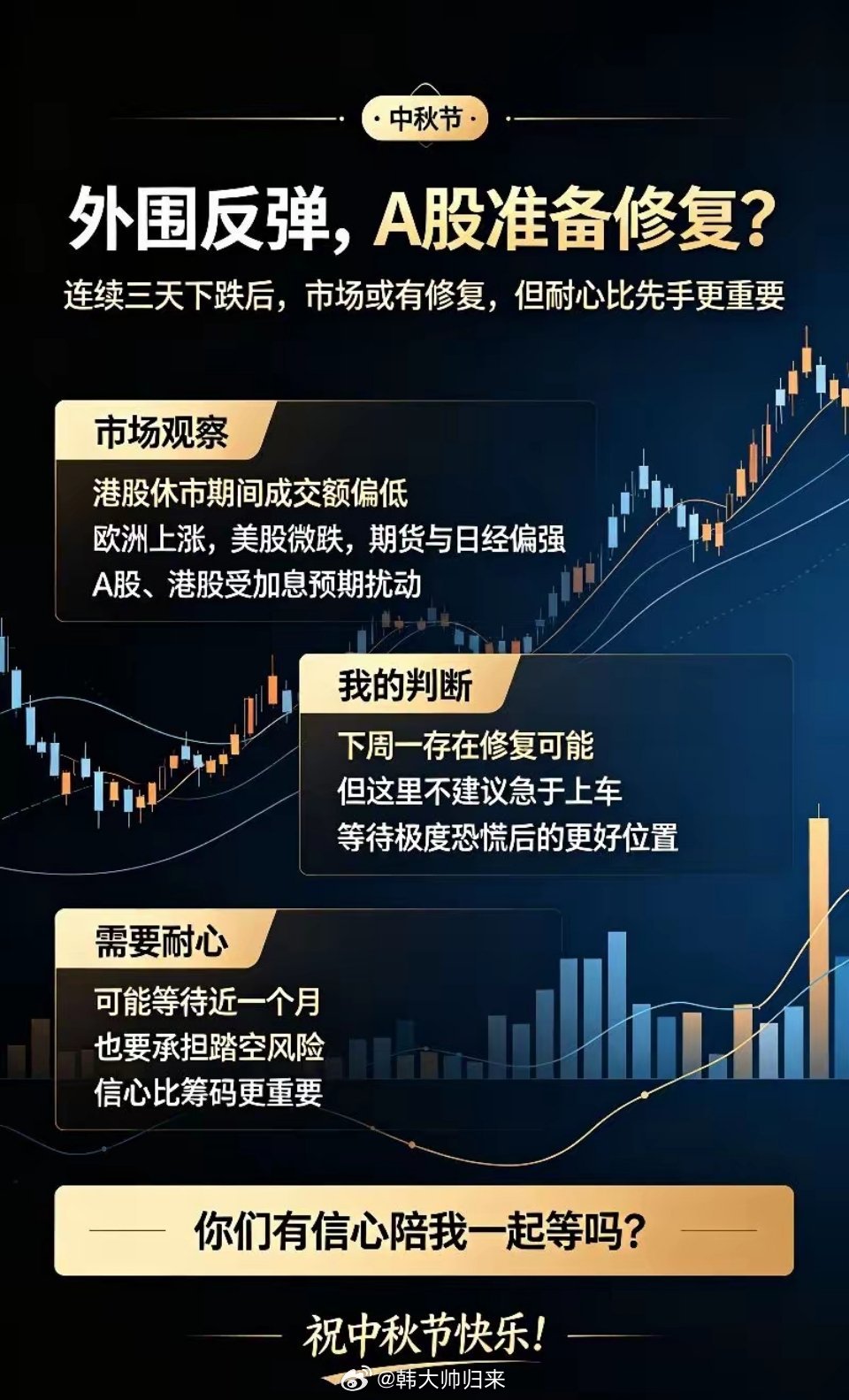 有点尴尬!外围都反弹了,下周A股准备修复？ ​​​