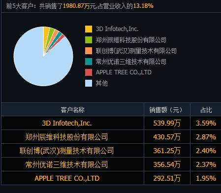 688583思看科技+301601惠通科技新股申购 
（1）688583思看科技