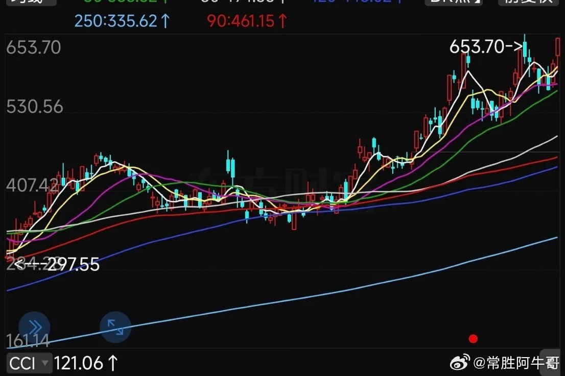 科技又爆了！今天彻底无语，踏空的人拍断大腿！今天科技板块全线狂飙，科创板、半导体