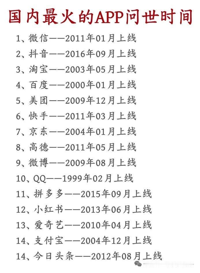 你我每天都用的APP，其实已经存在好些年了
年龄比较大的QQ，1999年2月上线