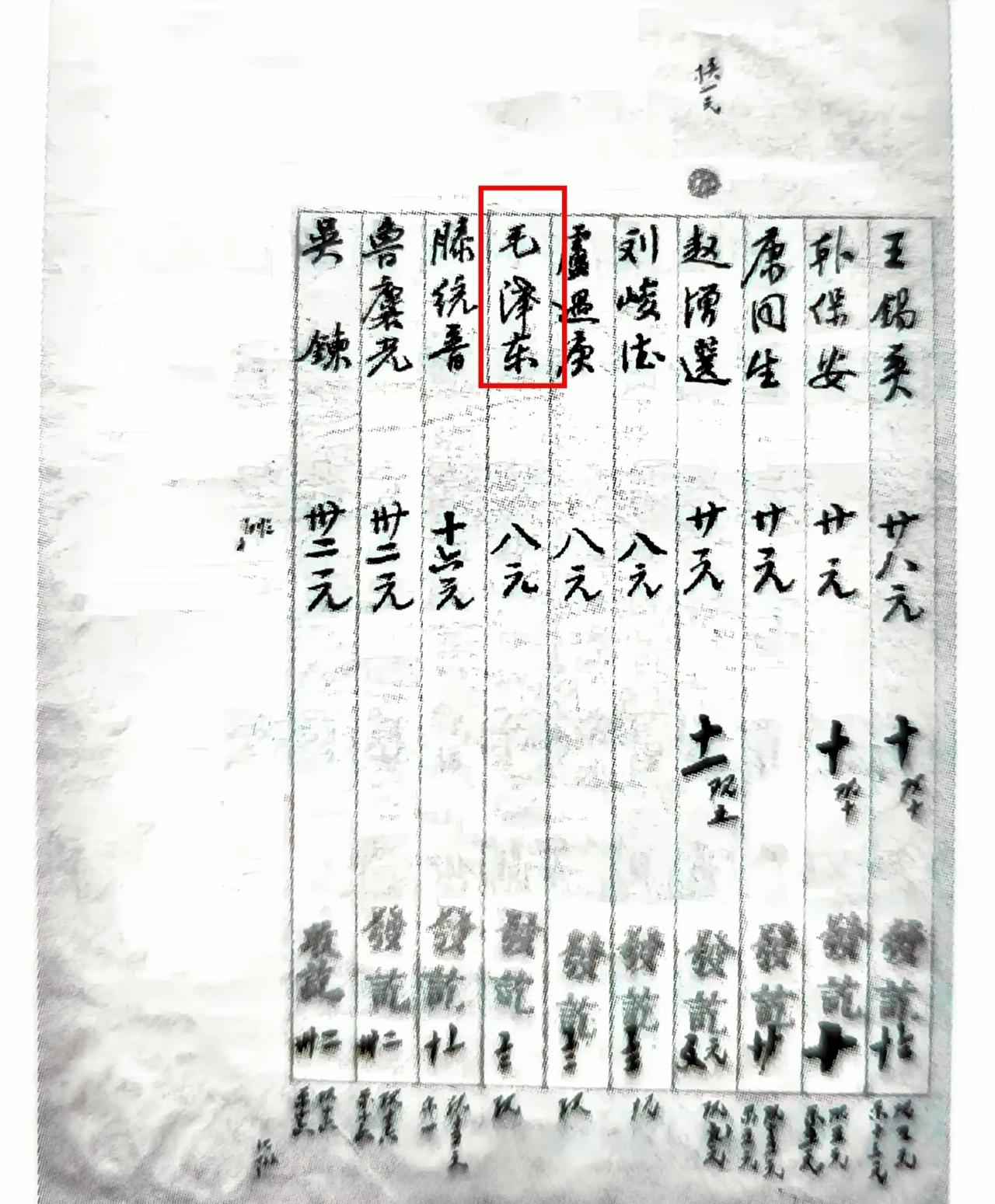 1919年，毛主席在北京大学的职员薪资表。

伟人当年是图书馆理员，月薪8块大洋