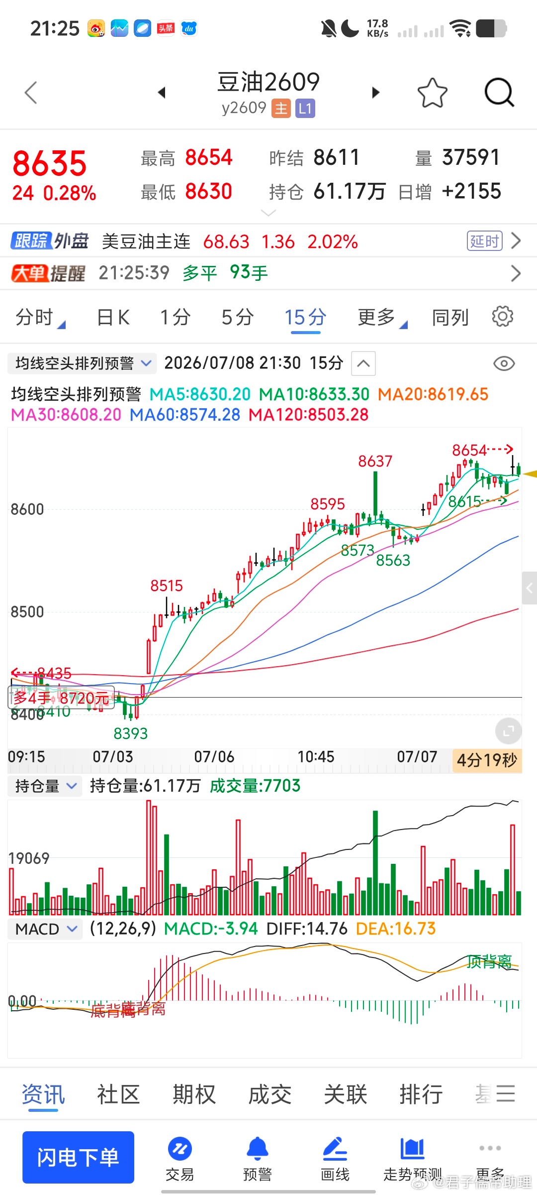 止盈掉了期货