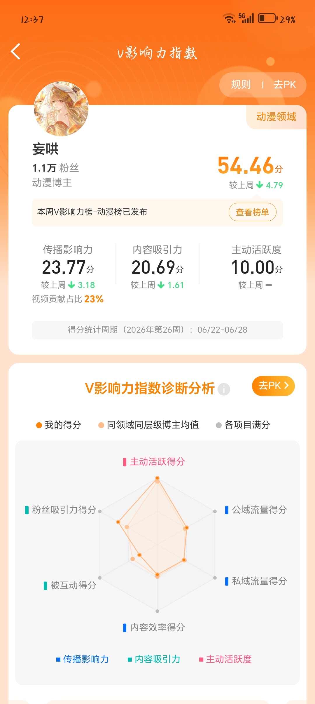 我去啥意思掉这么多 