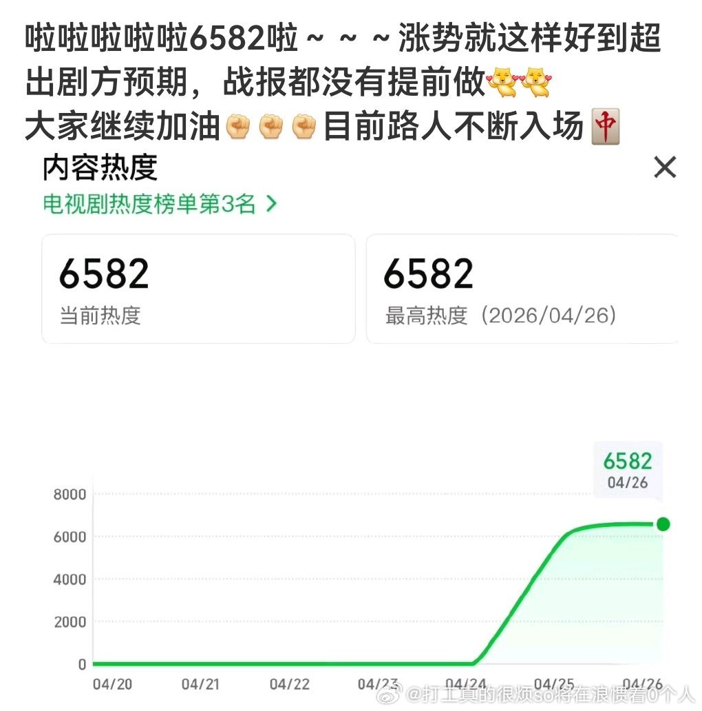 6500超预期对任预期是热度5000？