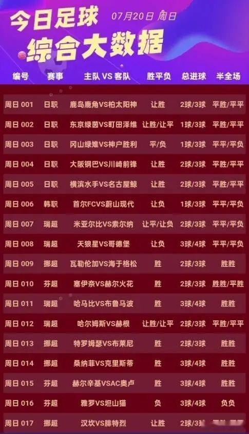 V+专属013特罗姆瑟VS 布莱尼 014桑纳菲尤尔VS 克里斯蒂安松015赫尔