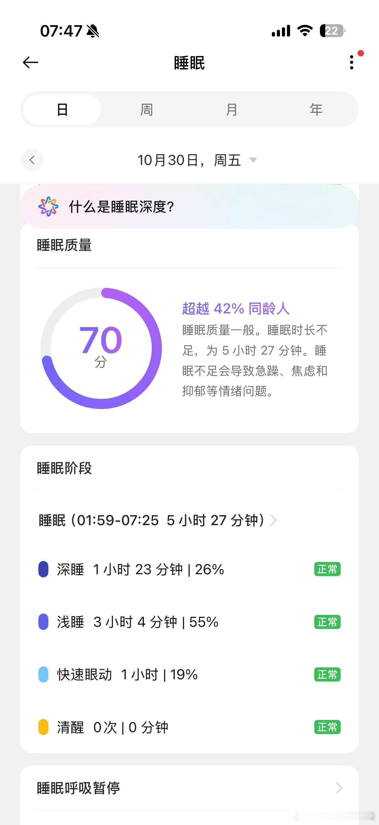 昨天喝茶了，小小失眠但是深度睡眠还行，倒也不觉得累这就是年龄大了觉少？[哈欠]早
