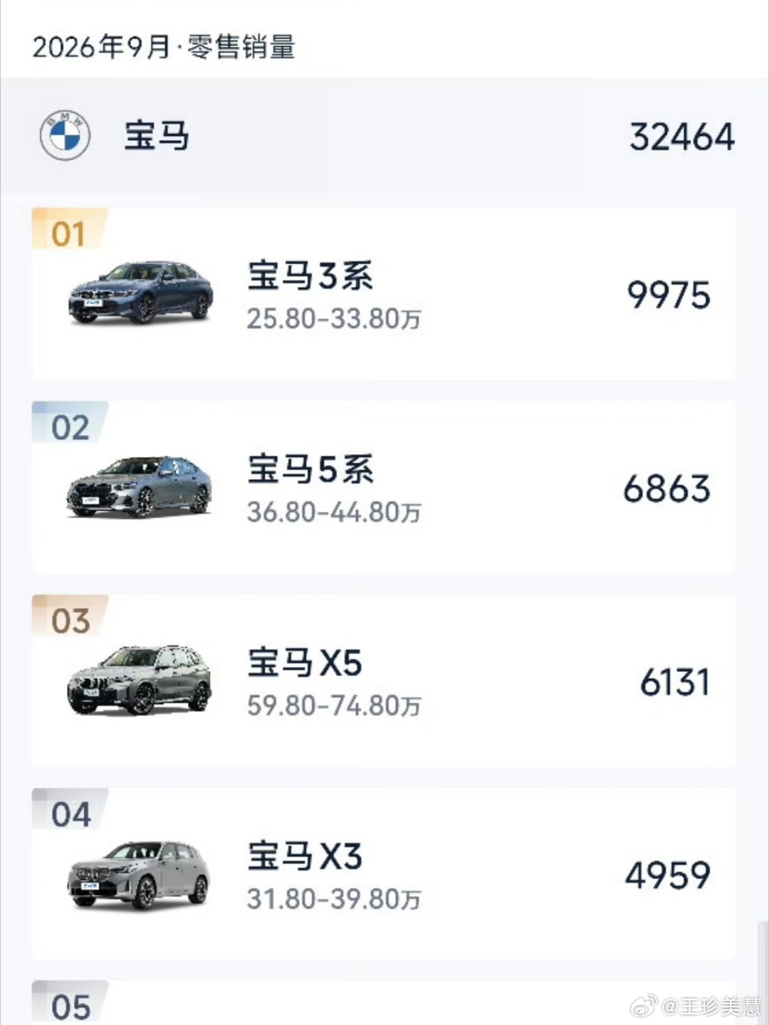 9月BBA无一车型零售过万BBA都降成这样了，居然还没有一台车型9月销量能破万的