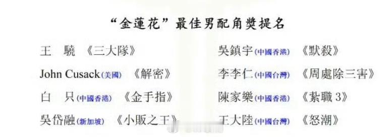金莲花电影最佳男配提名名单[举手] 