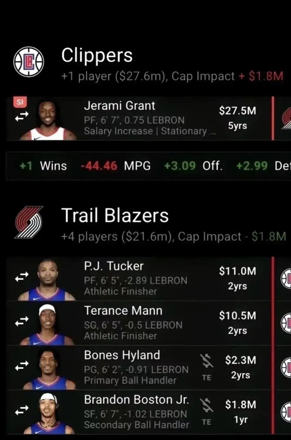 这笔交易成了，是不是可以直接给快船颁总冠军奖杯了？鲍尔默称还会补强快船，格兰特这