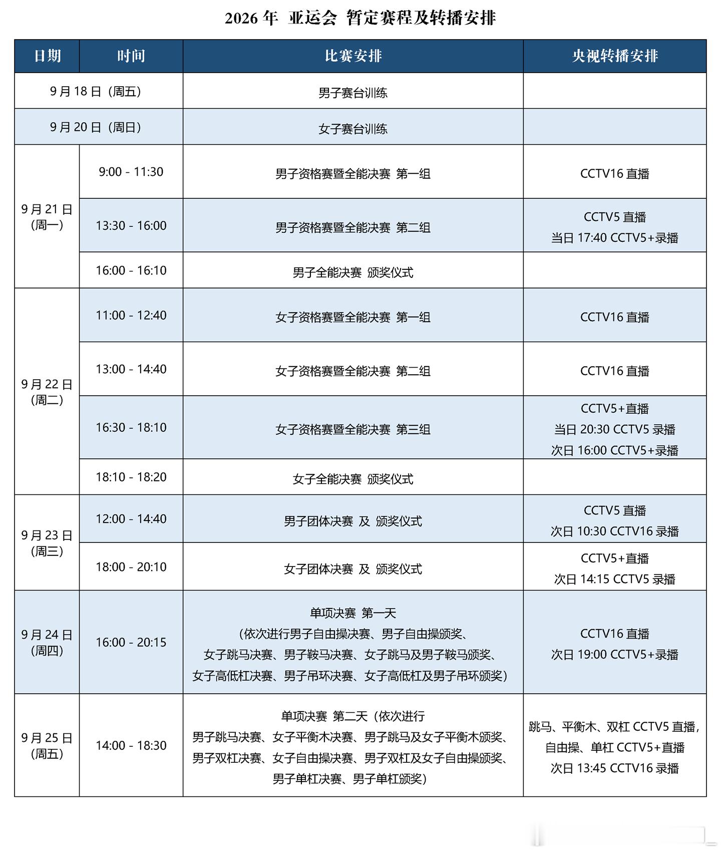 亚运会 2026年亚运会将于9月21-25日在日本·名古屋举行。资格赛采用5-4