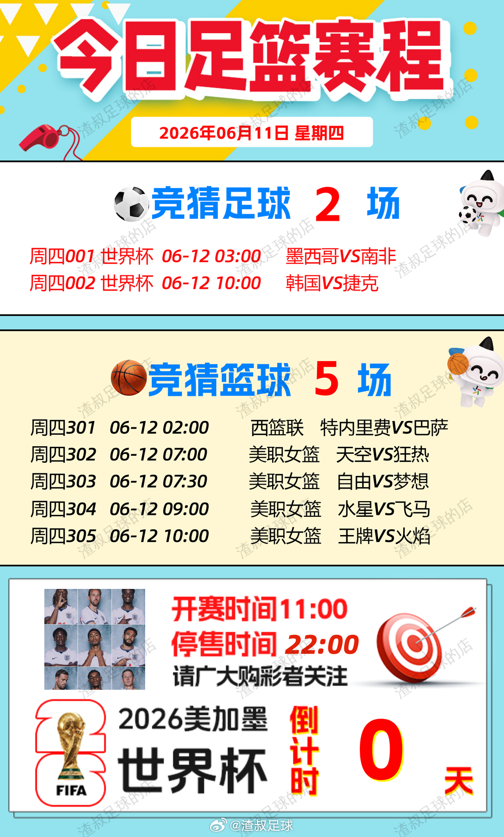 【早安·周四🌞】🧧排列3、排列5、天天开。足球 2 场，单关 2 场篮球 5