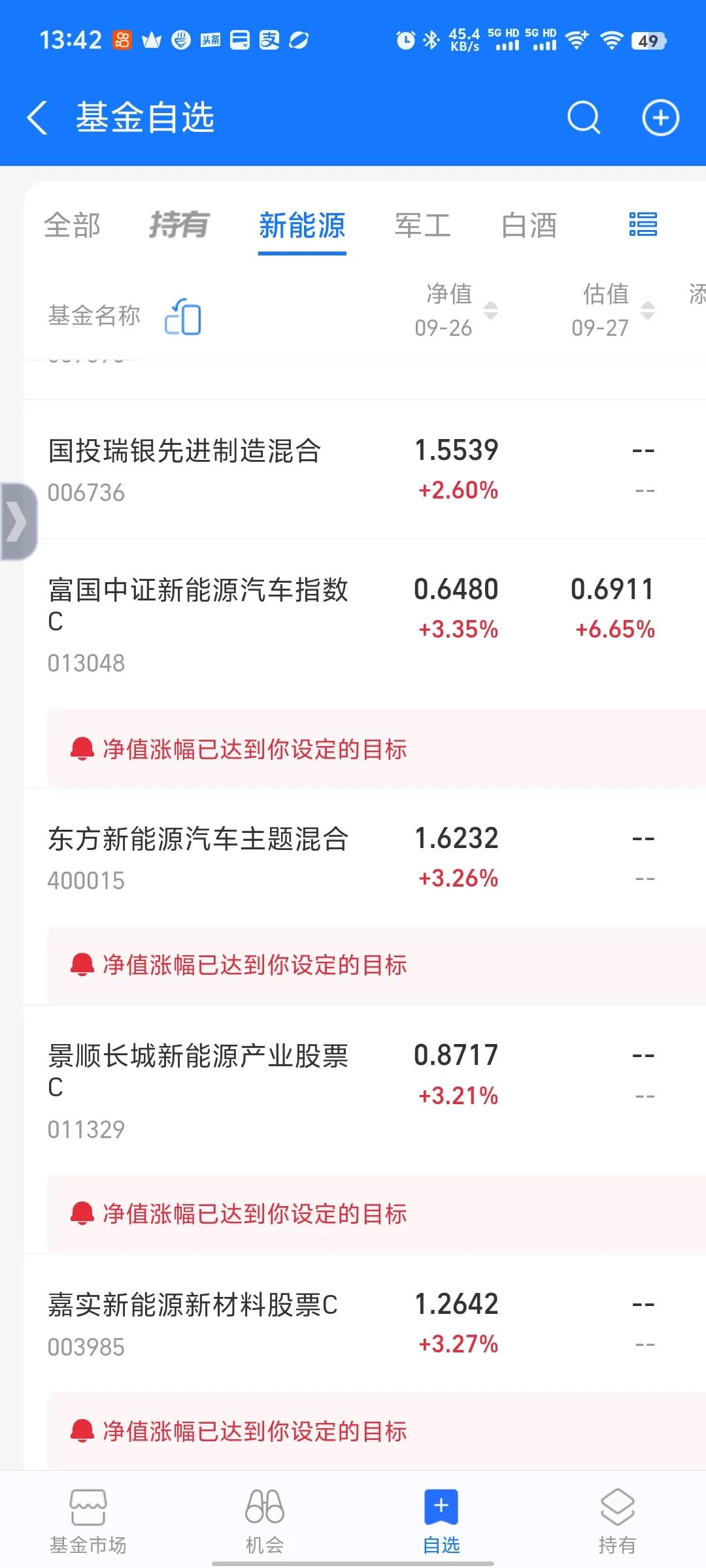 这么好的行情，全都错了！马上放假了，也不敢上车了。