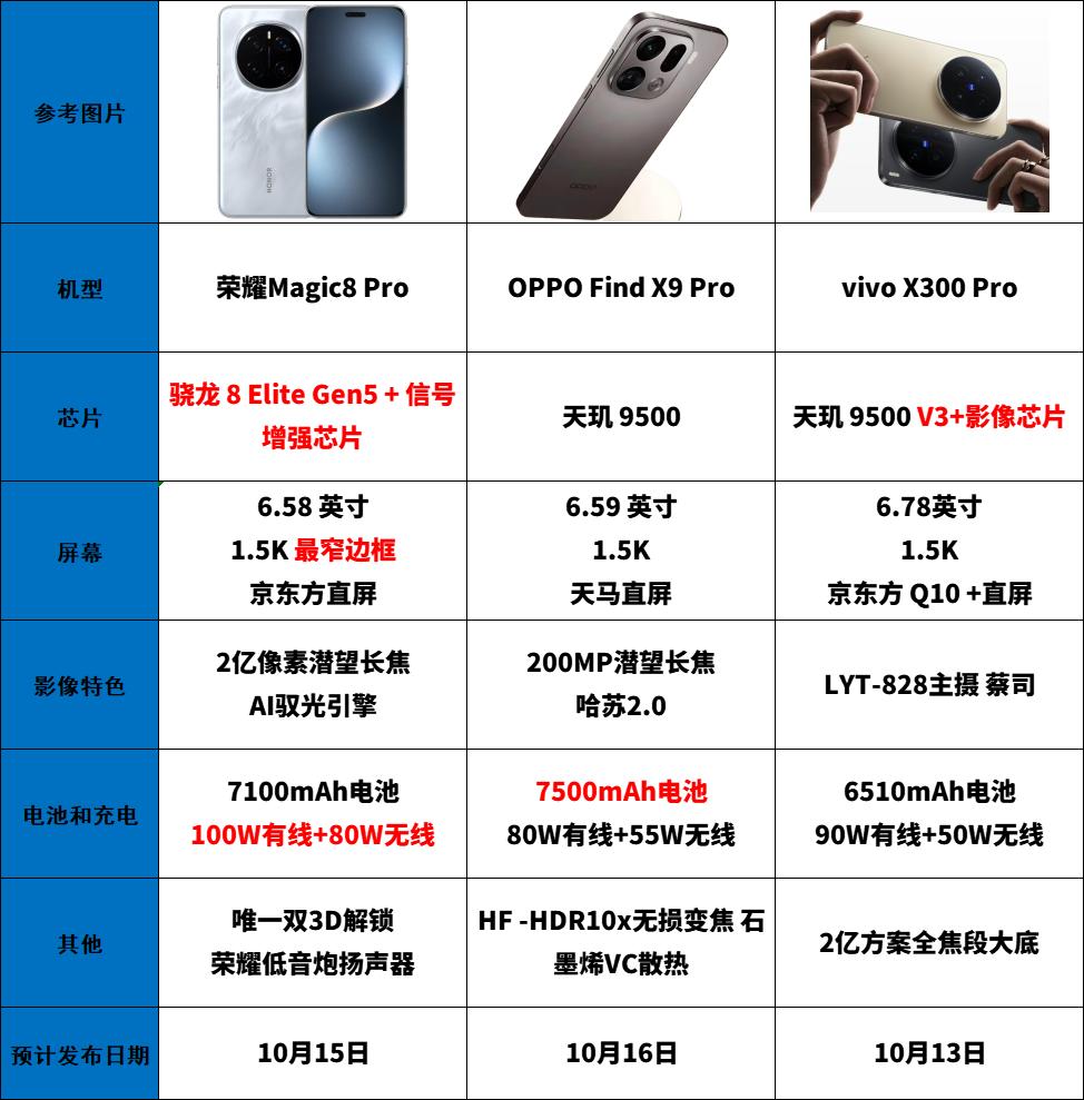 坏了，年底这波旗舰机大家都叫“影像大王”、“逆光之王”、“夜神”……到底谁更强？