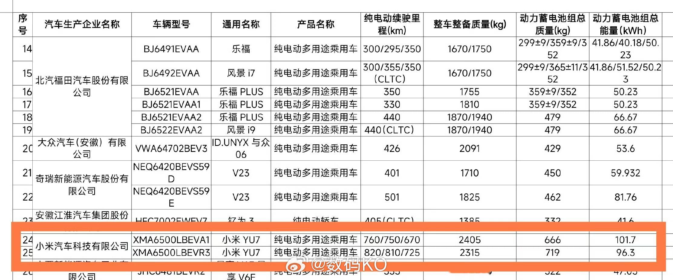 小米YU7电池 小米YU7纯电车型相关公示信息如下：配备两款不同容量的动力电池，