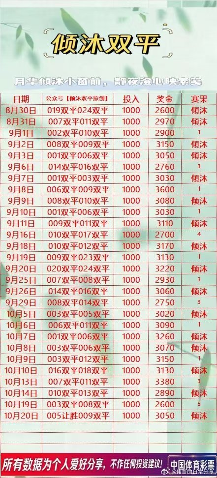 伟哥店内菜单有很多好菜，这个双平大哥大姐根了一段了真不错！关注伟哥不迷路，🔝?