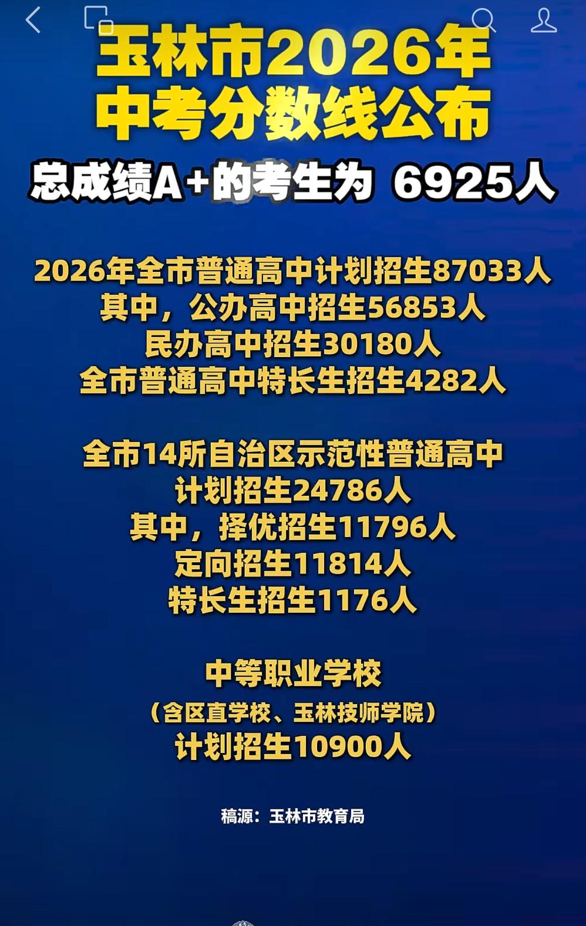 2026年玉林市中考分数线一公布就炸锅了，居然有6925个A+考生！这竞争程度，
