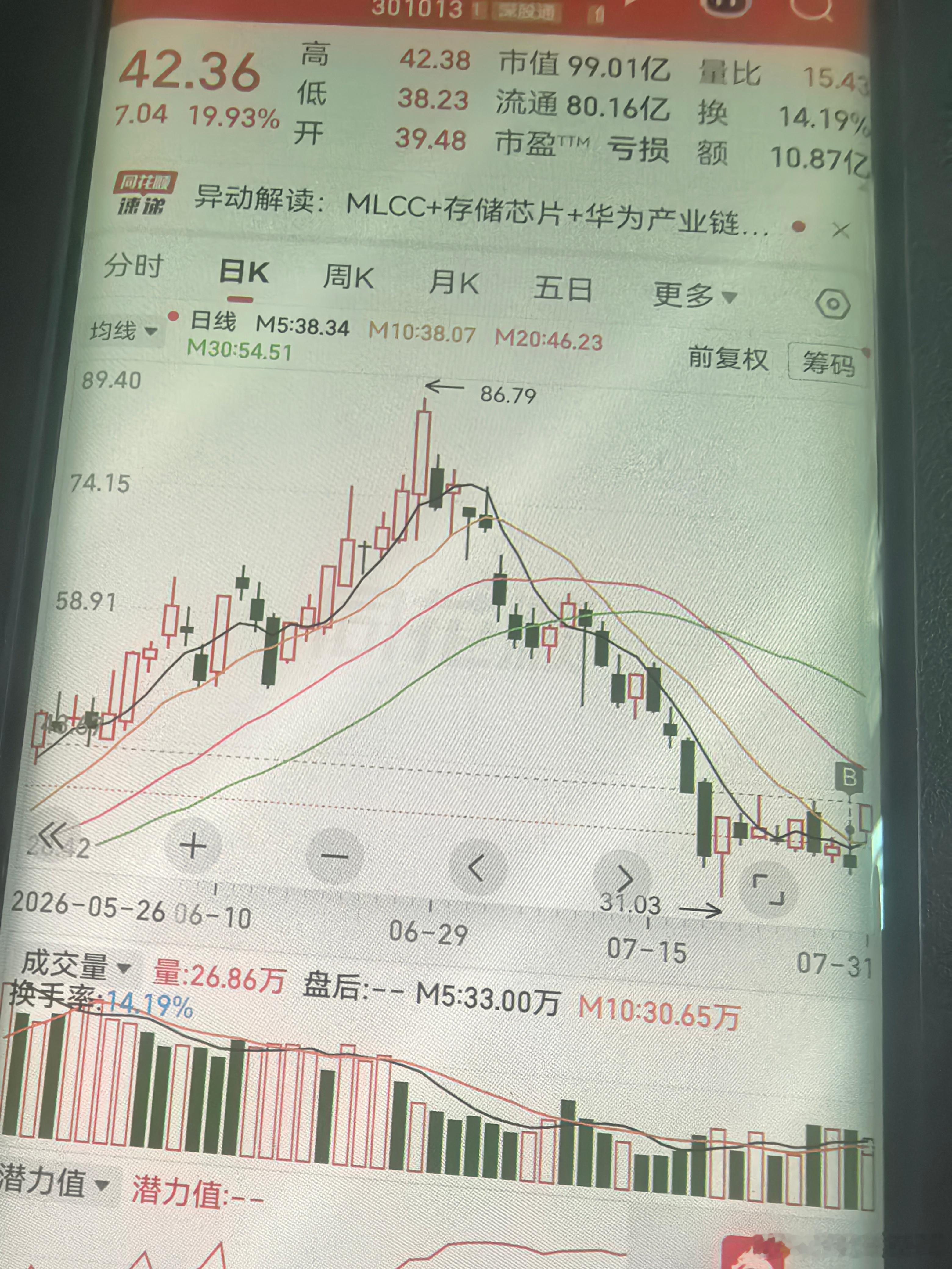 这一轮除了三大重仓股红的其他全部绿色然后昨天看mlcc反馈那么好，开了个设备老龙