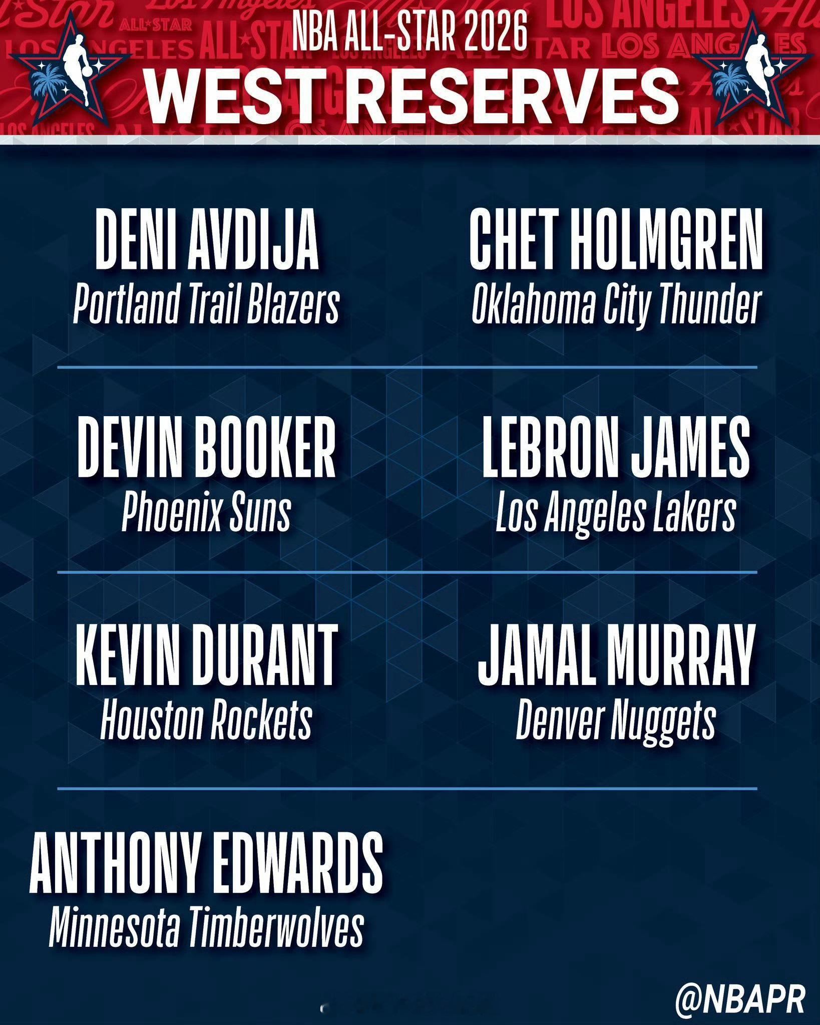 全明星西部替补阵容出炉，勒布朗-詹姆斯入选