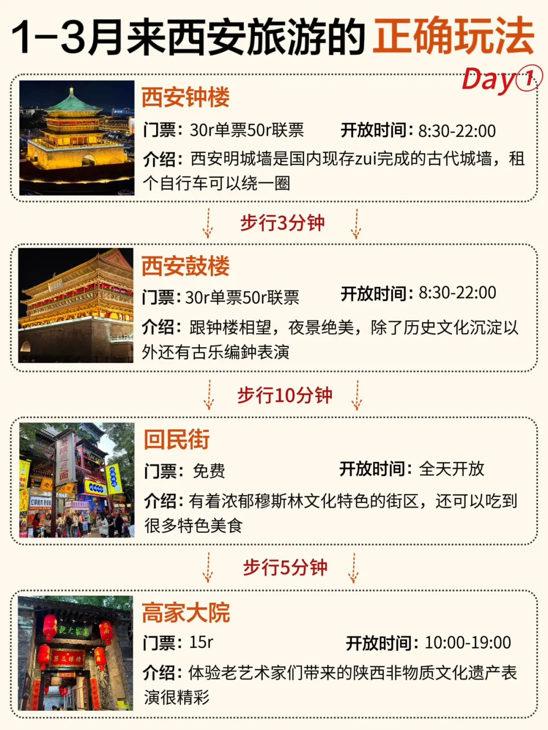 1-3月出发去西安⛩️攻略已做好直接抄作业🔥