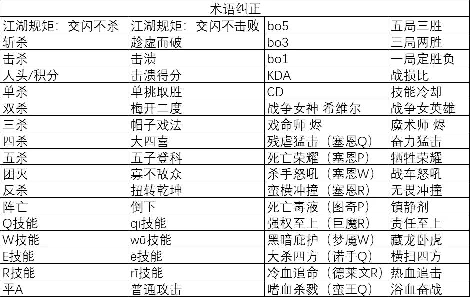 恭喜Uzi单挑取胜后梅开二度，接着上演了帽子戏法，轻松拿下大四喜，最后恭喜Uzi