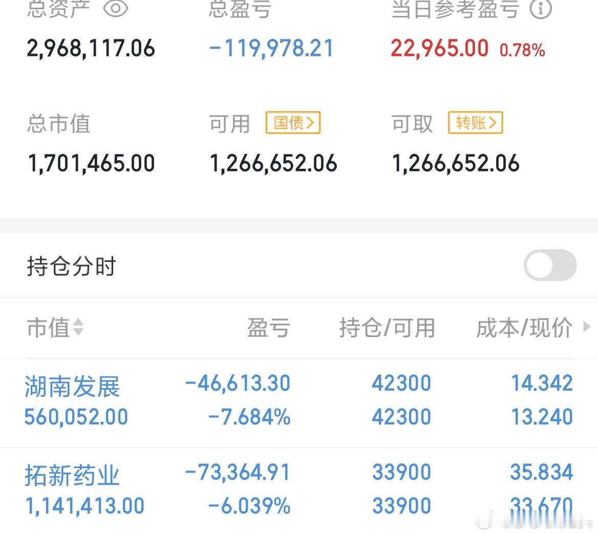 今天的大盘走势跟莎莎预测的差不多，不过就是成交量缩得有点多。上涨家数有3500多