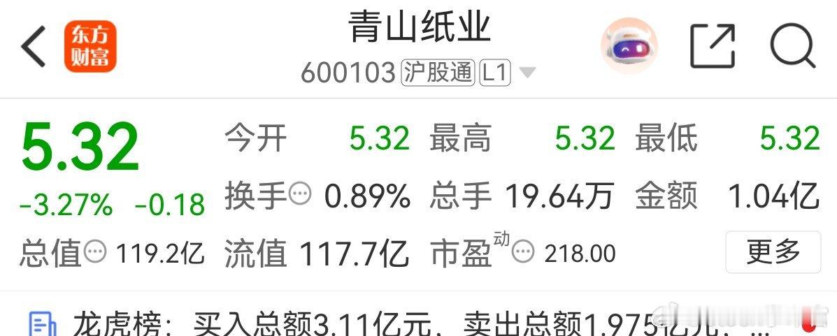 青山纸业（600103）可以关注下延续高位震荡，重点看5.20-5.30元支撑与