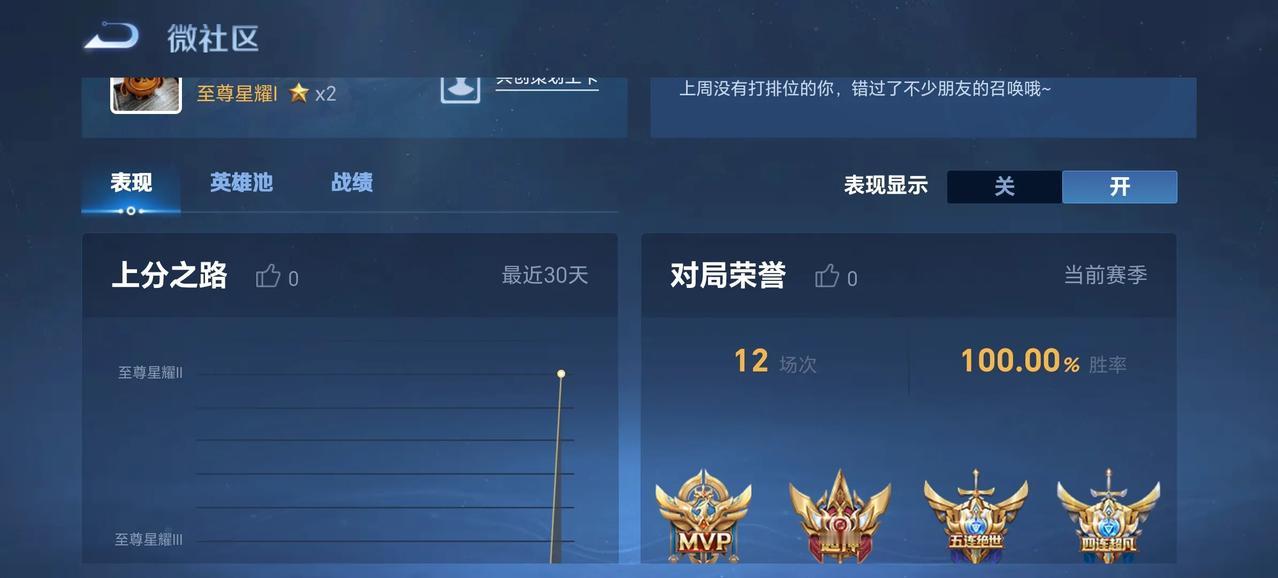 这赛季这么简单吗？
看图一赛季初星耀五，直接12连胜干到星耀一，是我水平可以提高