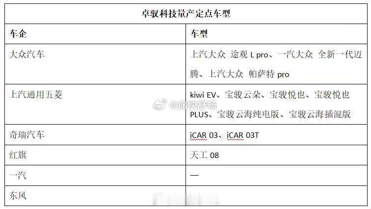 大疆也加入智驾普及的队伍。2025年，大家认为高快NOA的渗透率能够到多少？20