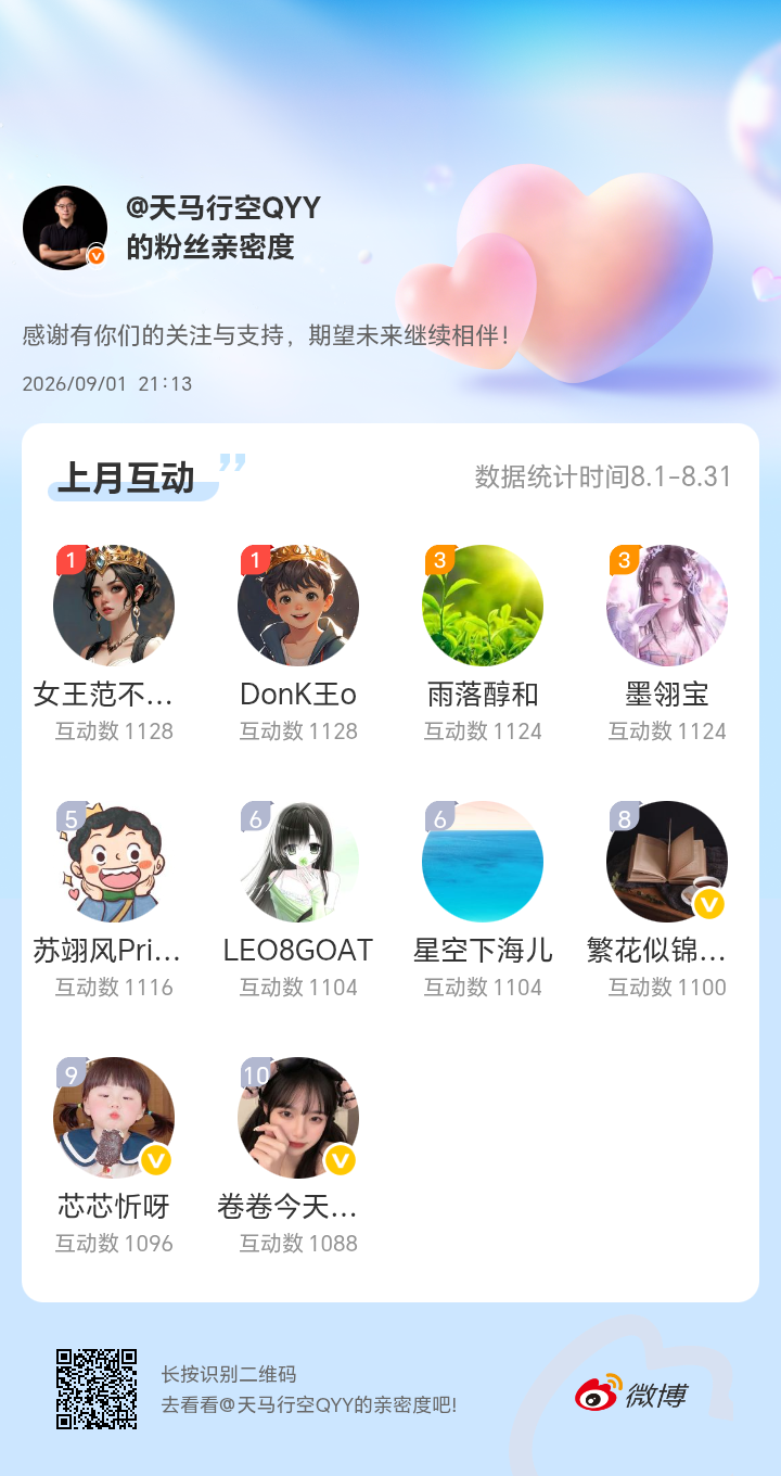 感谢有你们的陪伴与支持，期望未来继续相伴～微博亲密度粉丝亲密度​​​